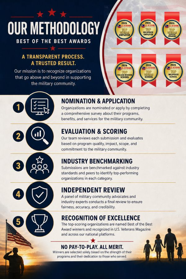 Methodology